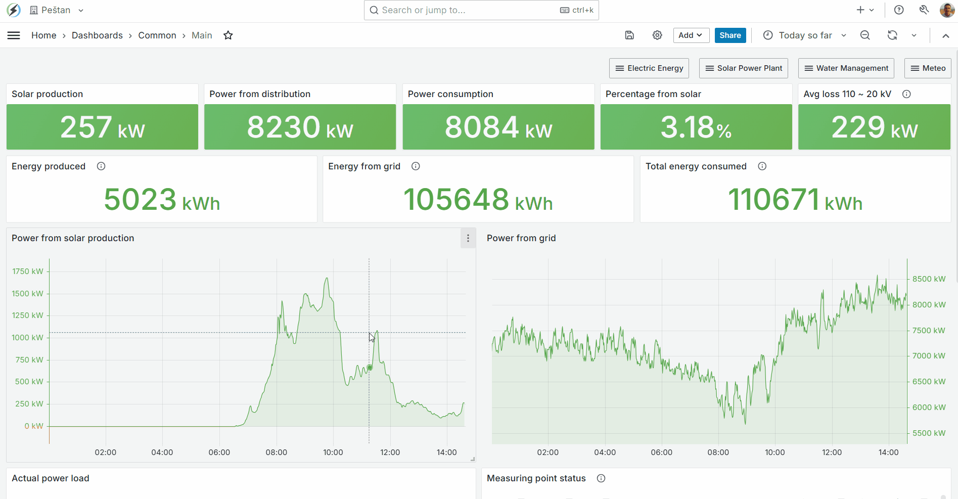 Monitoring main page